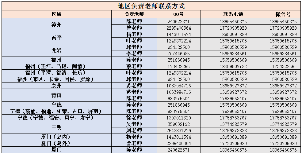       泉州海洋職業(yè)學(xué)院2019年高職招考招生計劃  （院校代碼：4030）