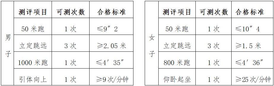 福建警察學(xué)院2019年普通高考招生章程