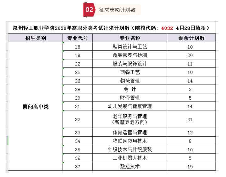 征求志愿來(lái)襲，4月28日，還有機(jī)會(huì)上輕工（院校代碼：4032）