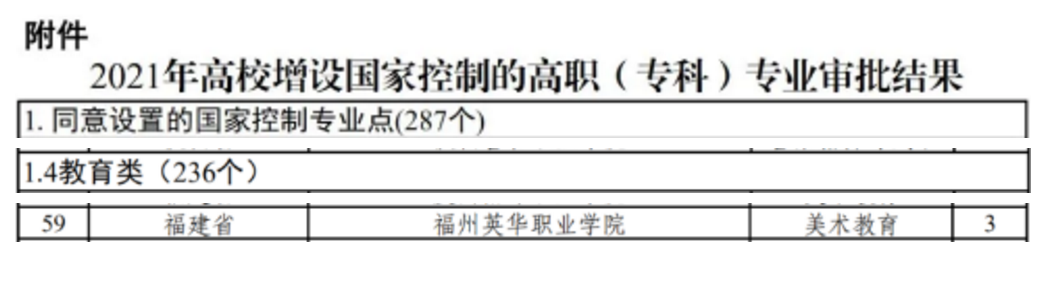 喜訊 | 我院申報的國控專業(yè)獲教育部審批！