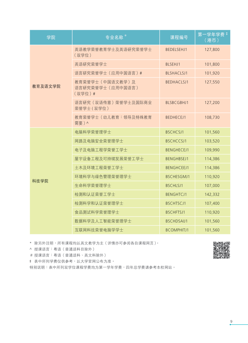 香港公開大學(xué)2021全日制本科生課程內(nèi)地招生簡(jiǎn)章