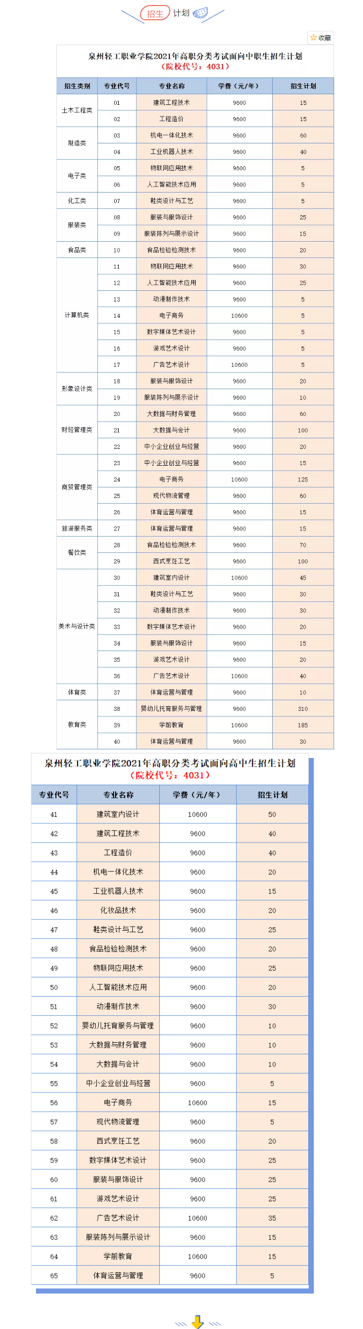 泉州輕工職業(yè)學(xué)院2021年高職分類招考志愿填報(bào)公告