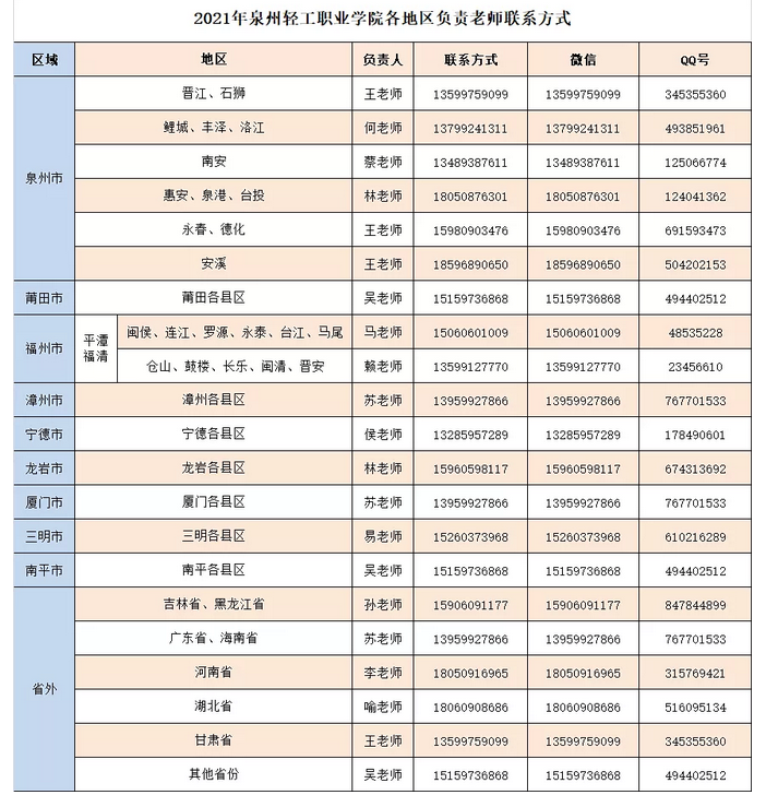 五大知名企業(yè)辦學(xué)，升學(xué)就業(yè)率達100%！這所“雙高”校別錯過！